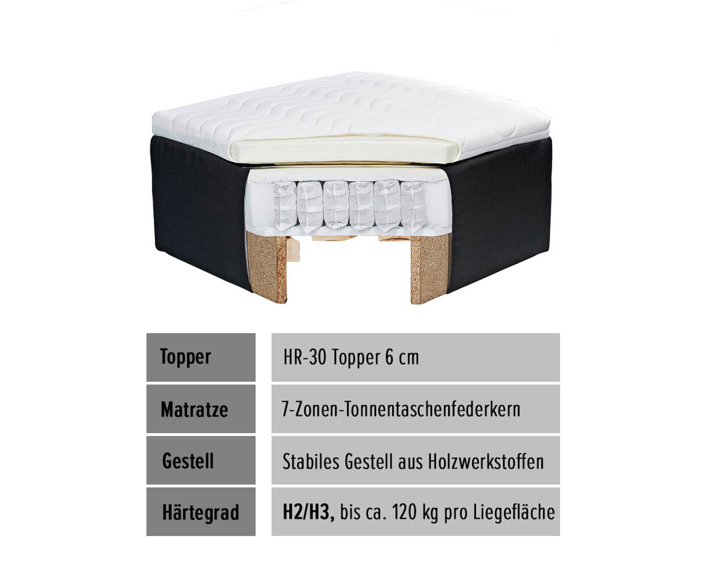 Artos Boxbett / Polsterbett inkl. Bettkasten