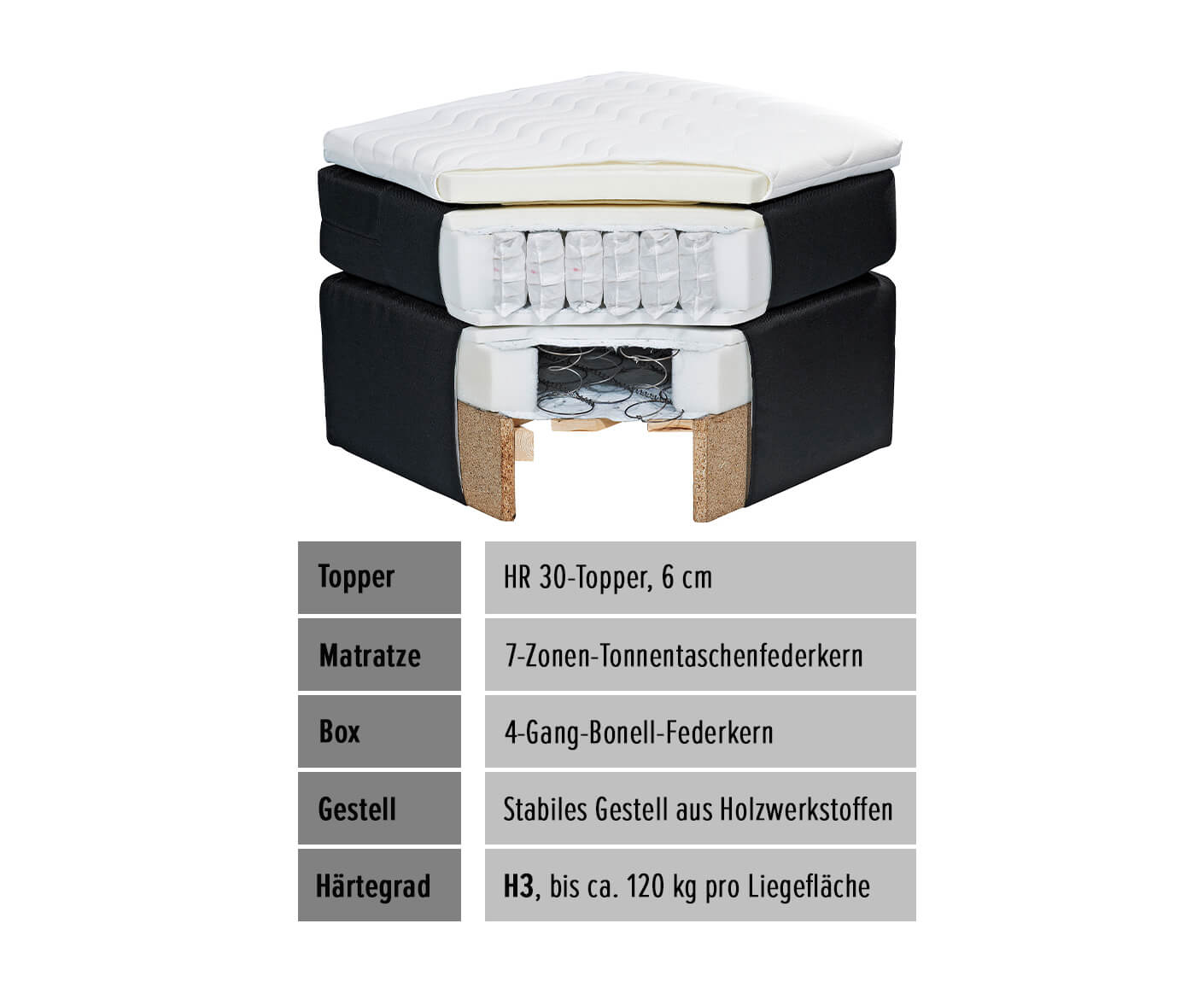 Manchester Boxspringbett / Doppelbett mit Bettkasten