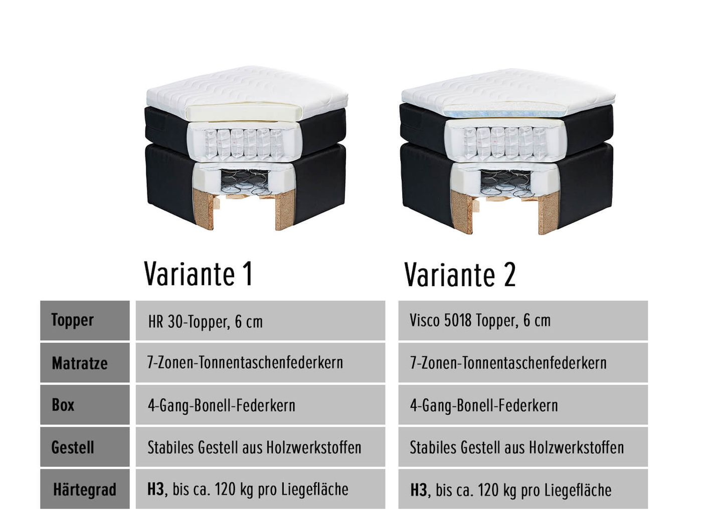 Dallas Boxspringbett 180x200 cm, inkl. Motor & motorisiertem TV-Lift - Voelpe