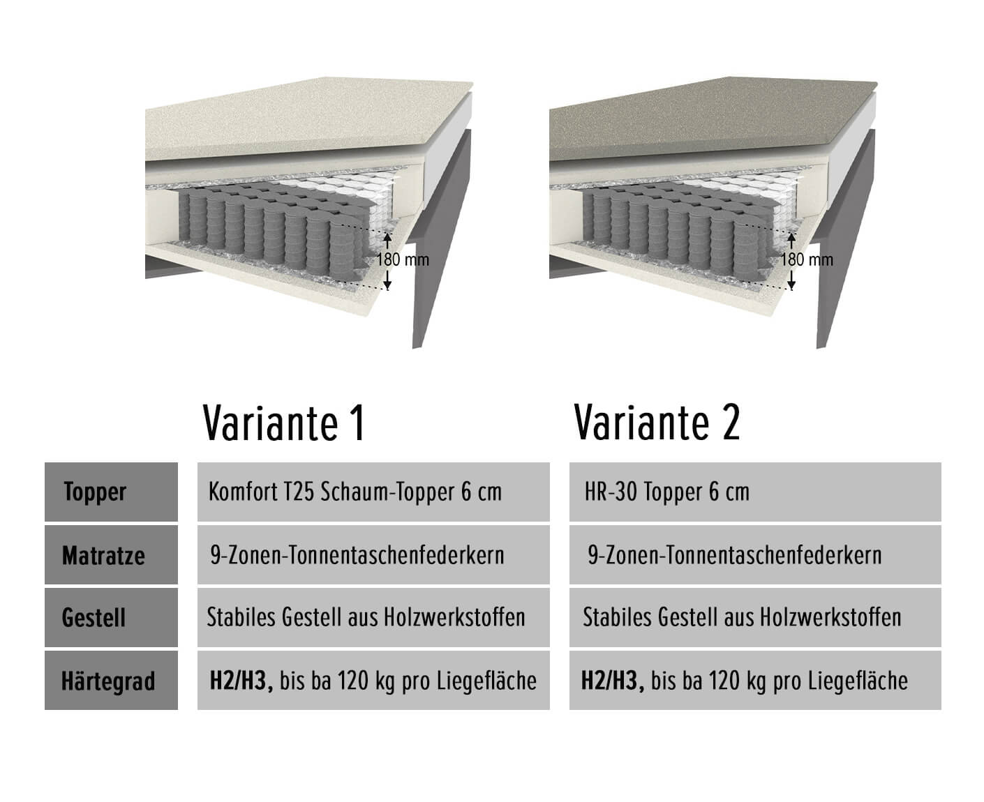 Granada Polsterbett Doppelbett inkl. Bettkasten - Voelpe