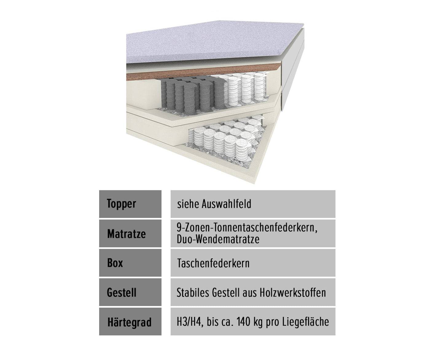 Trapani XL Boxspringbett Doppelbett - Voelpe