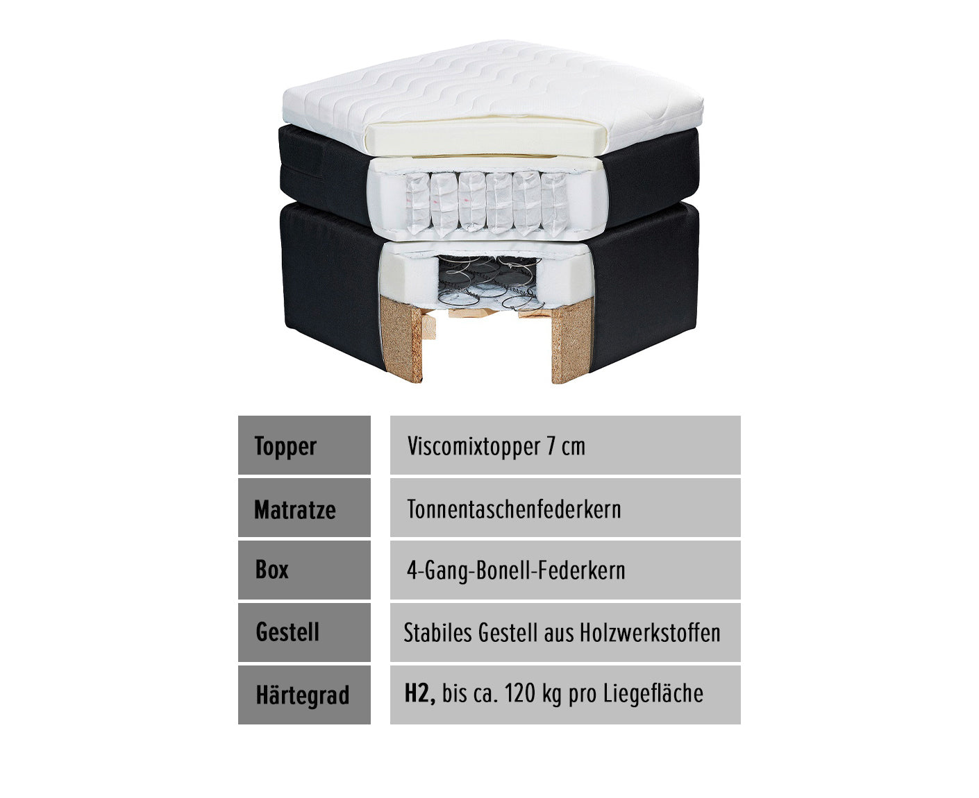 Fanes  Boxspringbett 180 x 200 cm inkl. Bettkasten