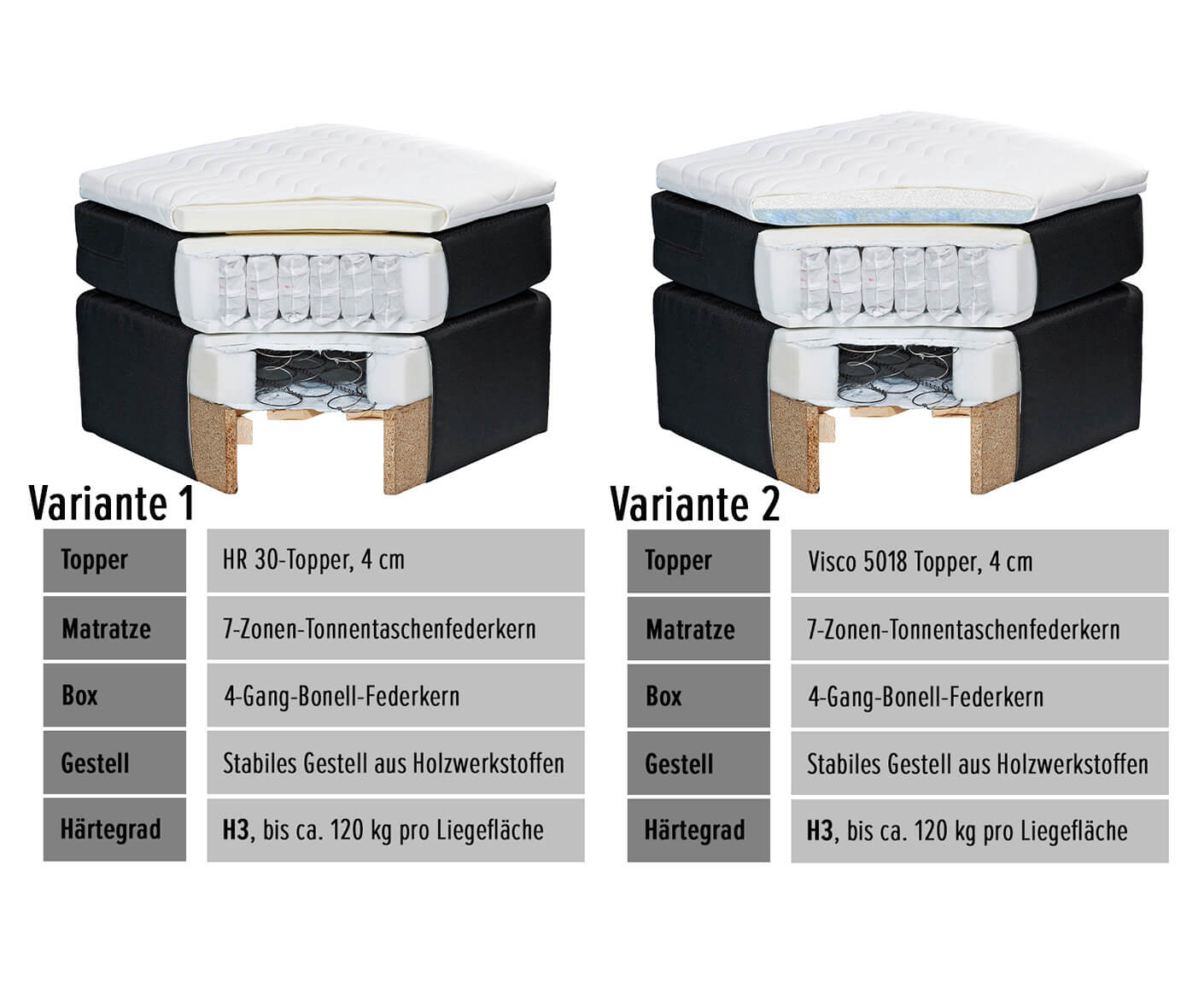 Navarra Boxspringbett Einzelbett 140x200 cm - Voelpe