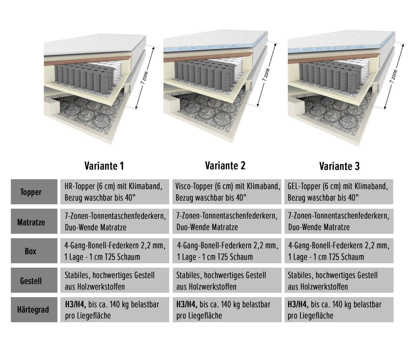 Seattle Boxspringbett Doppelbett 180 x 200 cm