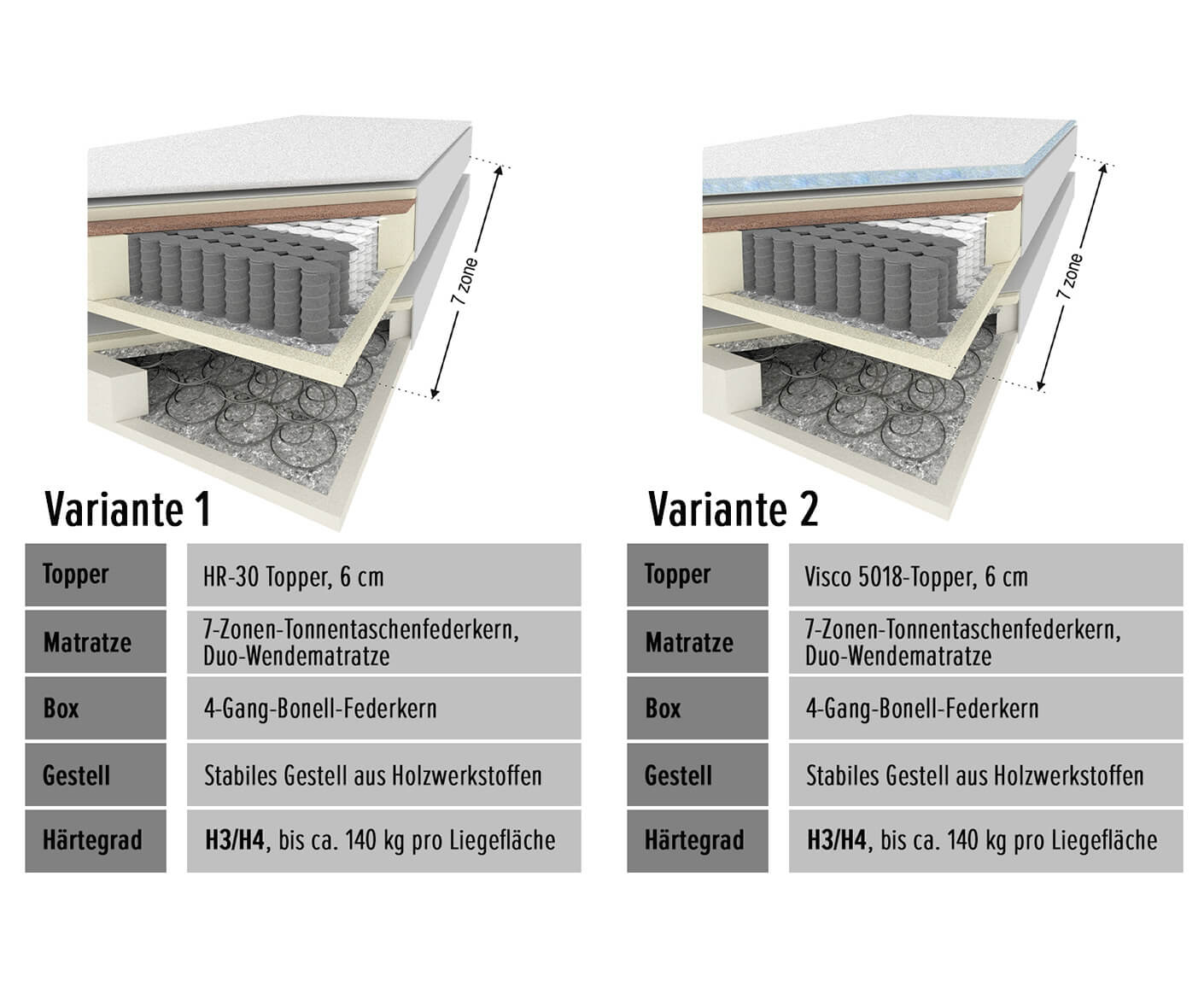 Marbella Boxspringbett 180x200 cm - Voelpe