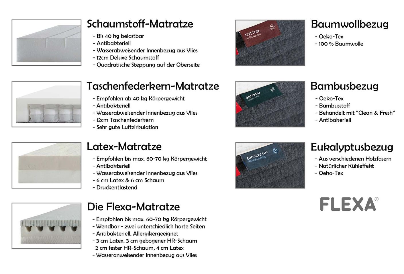 Flexa Classic Einzelbett für Kinder 140x190/200 cm Kieferweiß