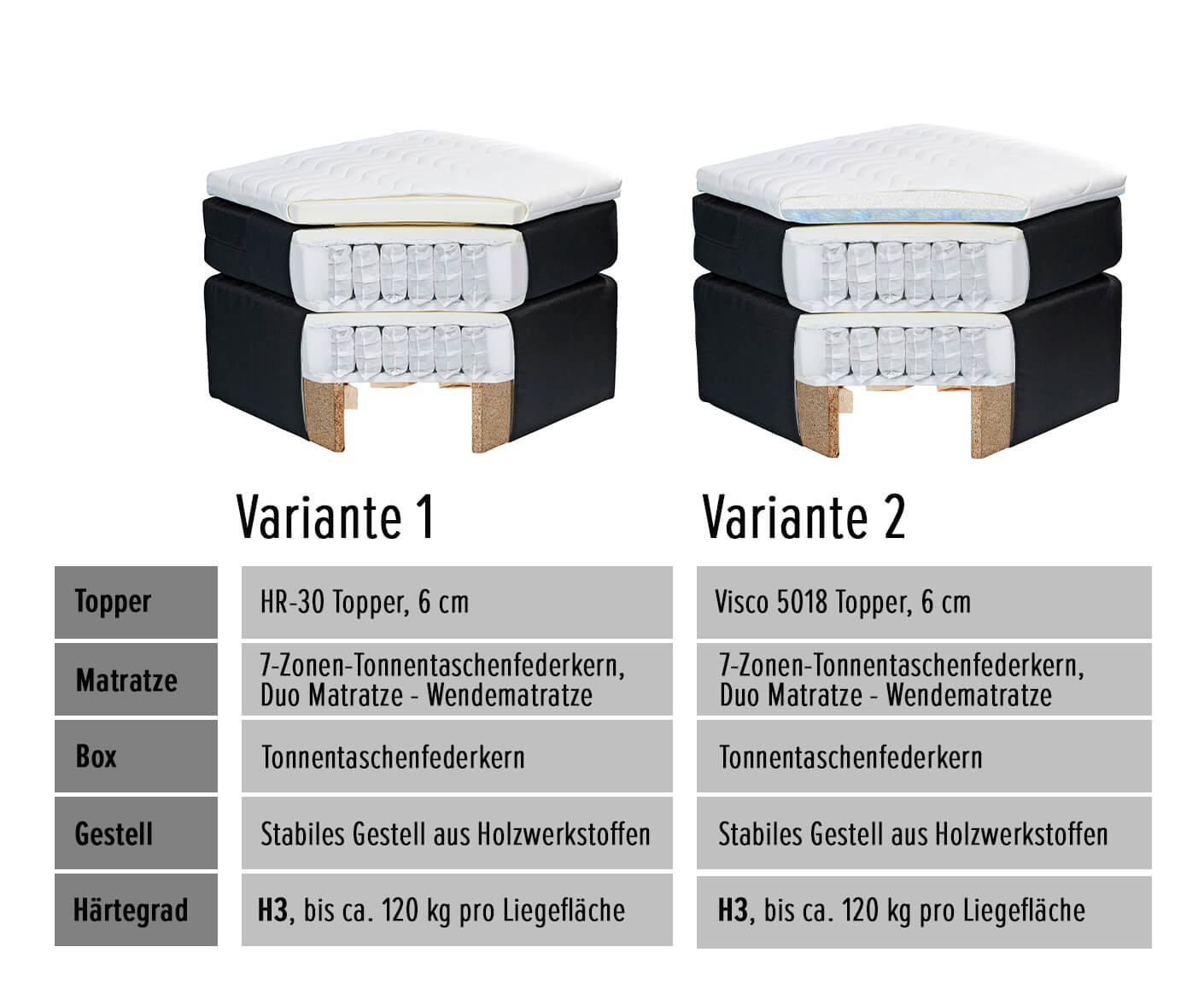 Denver Boxspringbett 120x200cm, inkl. Motor & motorisierte TV-Halterung