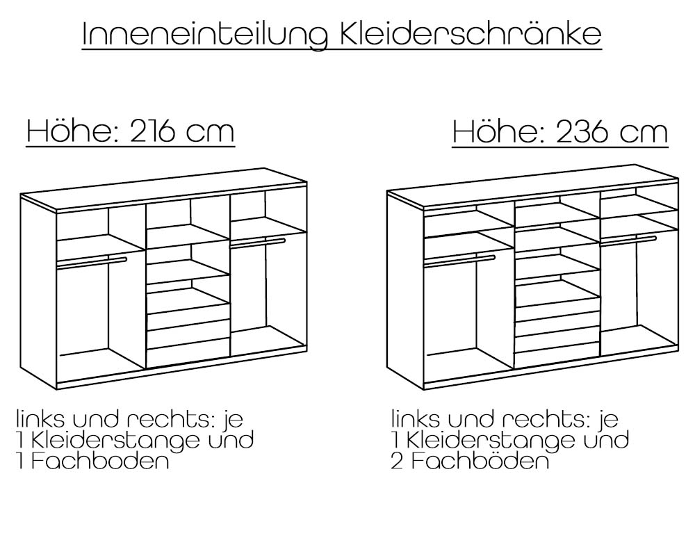 magicGlas Schwebetürenschrank mit Spiegel Weiß