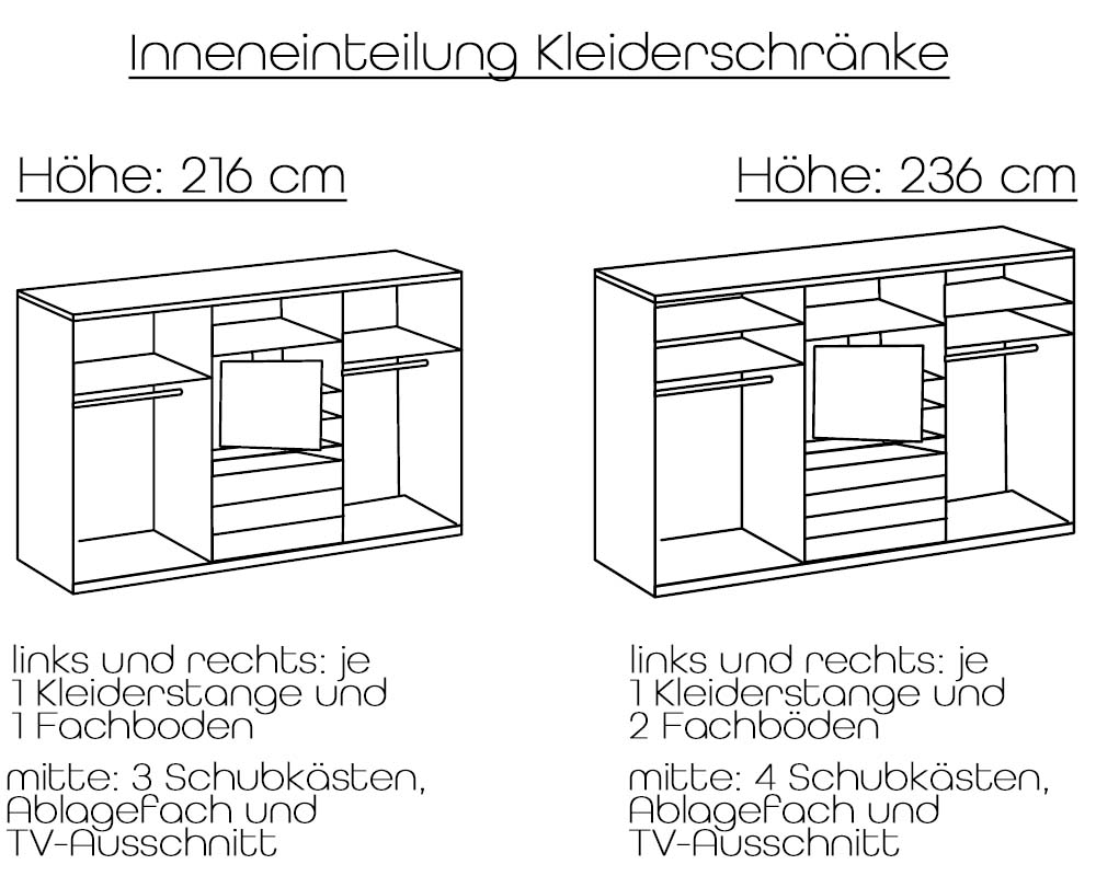 magicGlas Schwebetürenschrank mit TV-Element Weiß