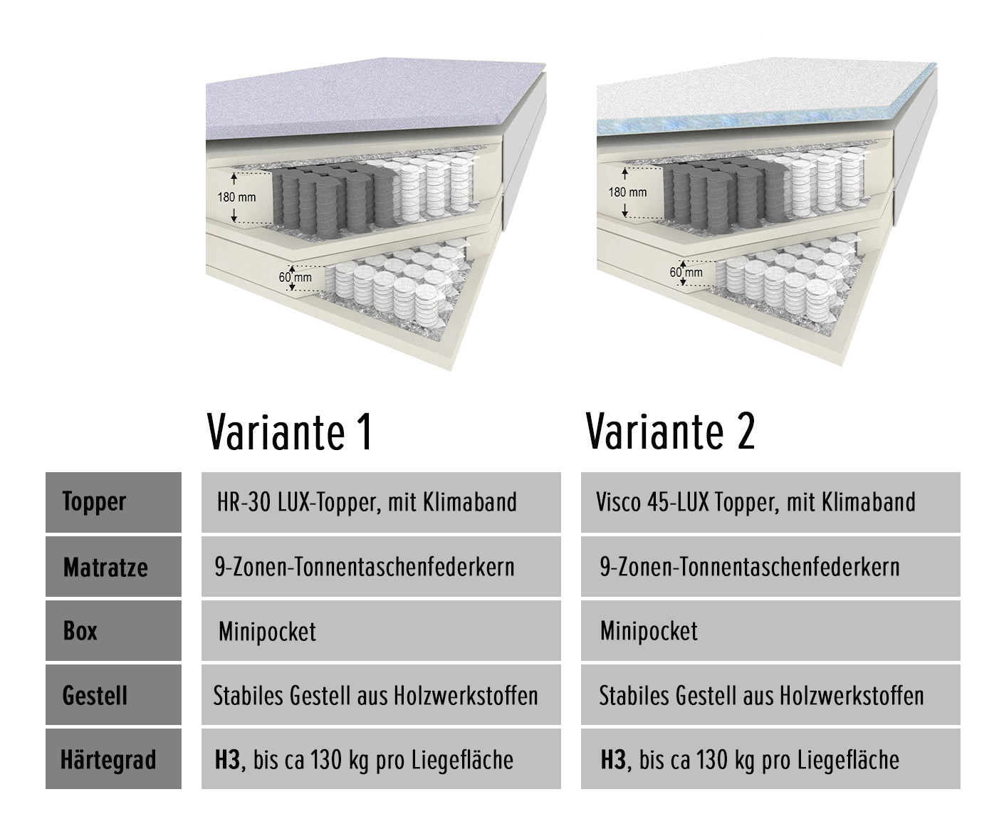 Hamton Boxspringbett 180x200 cm - Voelpe