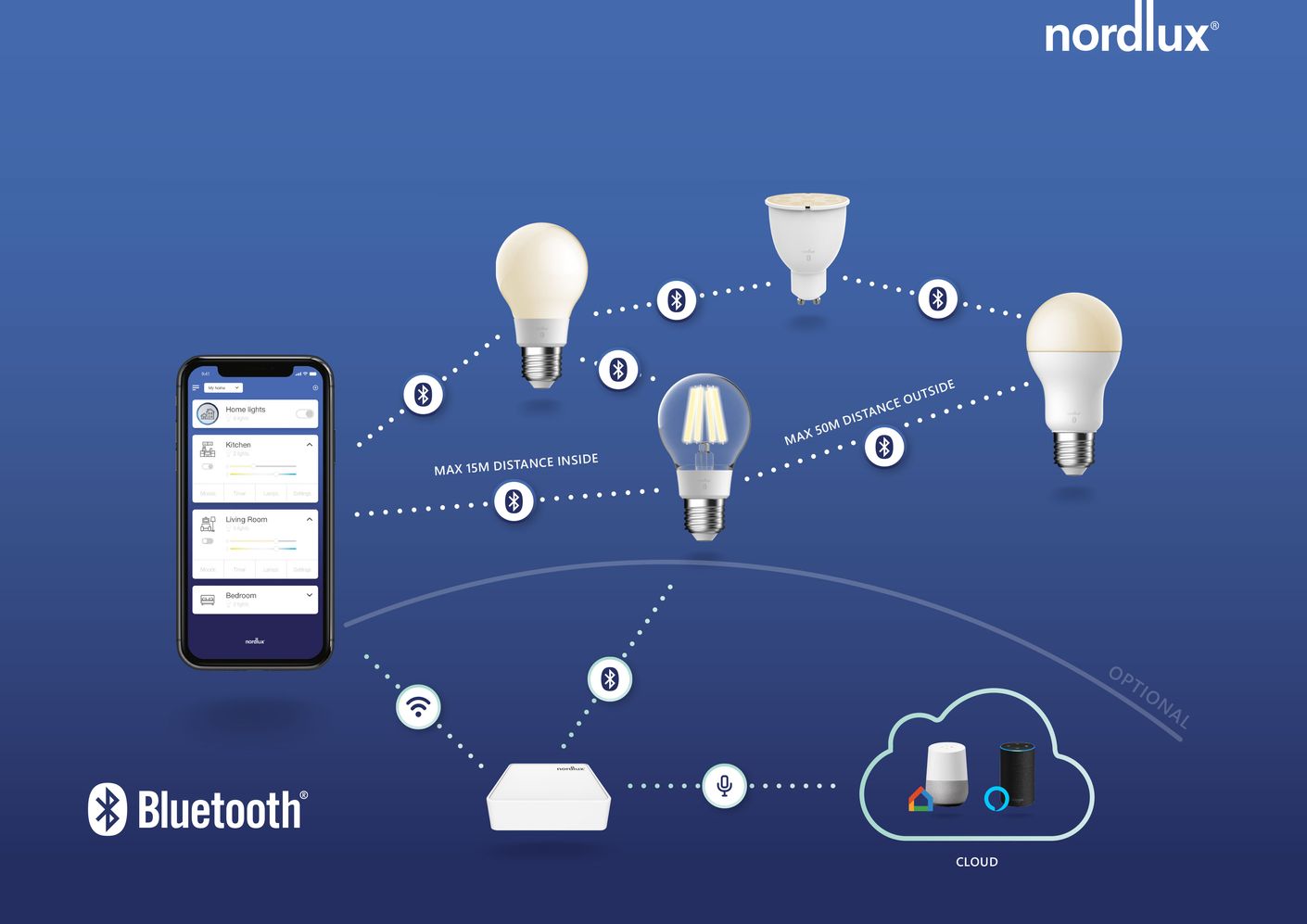 Smart Licht-Brücke Wifi Weiß - Voelpe