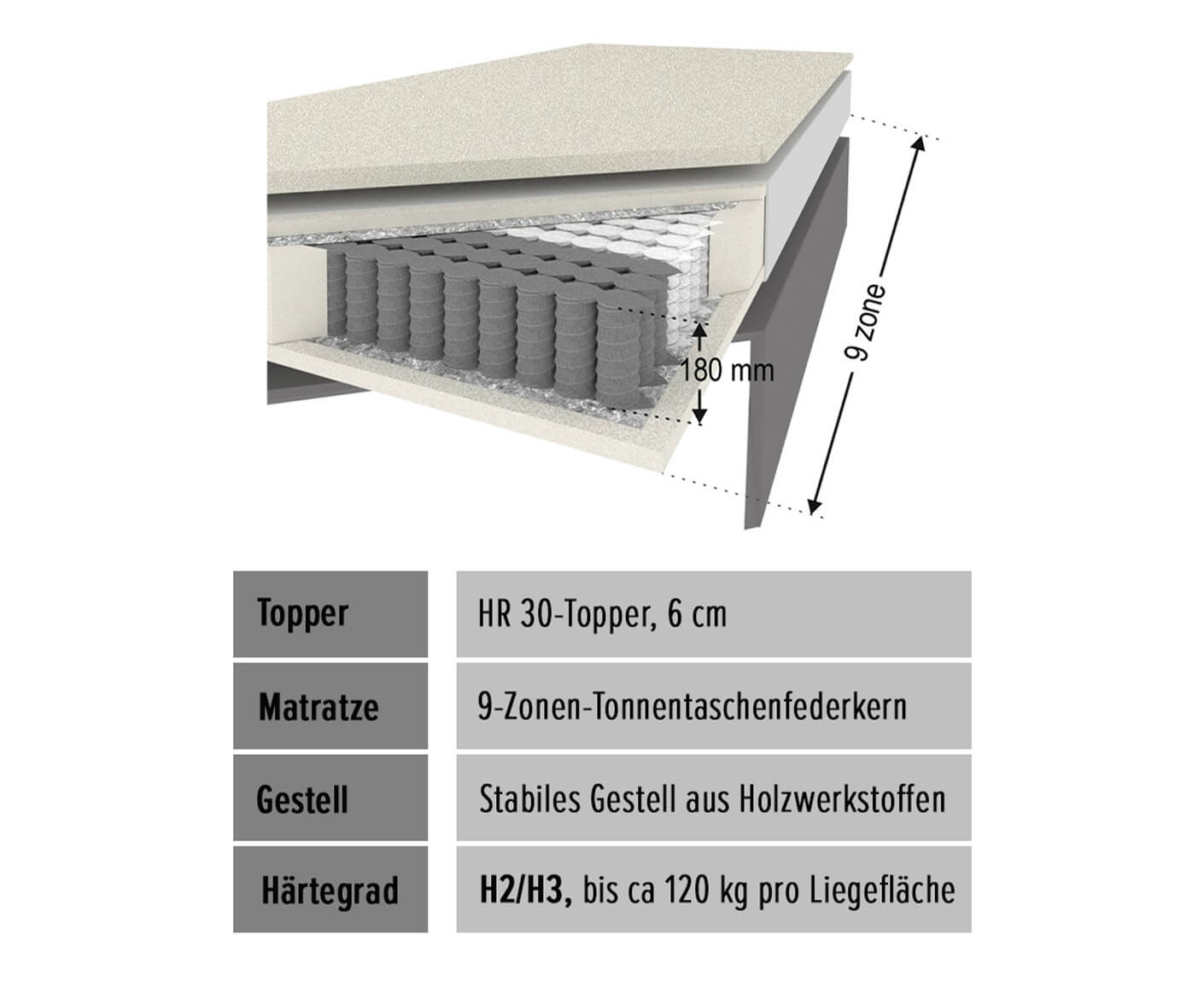 Redmond Polsterbett Doppelbett inkl. Bettkasten - Voelpe